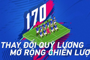 "Kép phụ thành vai chính" sắp trở thành meta mới của FIFA Online 4?