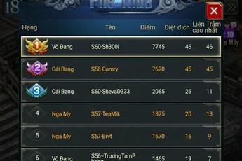 Đắng lòng game thủ nạp 200 triệu đồng rồi bị lừa mất account một cách không thể nào mà ngớ ngẩn hơn