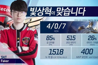 Không thể tin nổi, từ đáy vực sâu bước lên, SKT T1 bất ngờ đả bại nhà đương kim vô địch thế giới LMHT