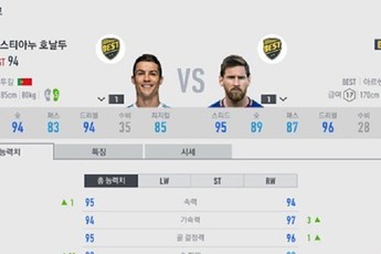 Messi sẽ trở thành đối trọng thực sự với C.Ronaldo trong FIFA Online 4?