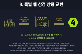 FIFA Online 4: 3 loại thẻ cầu thủ chắc chắn sẽ được bán trong Shop EP Points