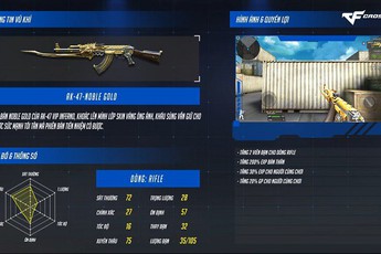 CFL: Bộ đôi AK47 Noble Gold và M4A1 S Noble Gold được xạ thủ tích cực săn đón