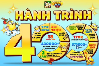 Hành trình 400 server của Gunny Mobi