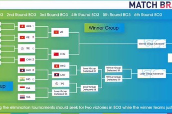 Xem tuyển Liên Quân Mobile Việt Nam thi đấu trên kênh VTC Now