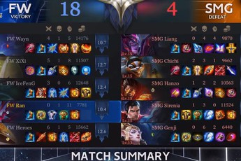 Team Liên Quân Mobile mạnh nhất năm 2017 giờ "nát bét" thế này đây