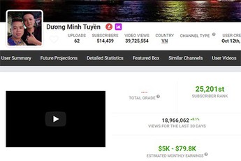 Sau Khá Bảnh, YouTube tiếp tục thanh trừng kênh của 'thánh chửi' Dương Minh Tuyền
