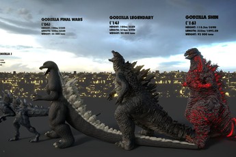 Kích cỡ Godzilla qua các thời kỳ khác nhau như thế nào?