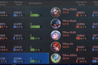 Liên Quân Mobile: Đội từng "bón hành" cho Team Flash tiếp tục sử dụng 2 ngoại binh Hàn Quốc