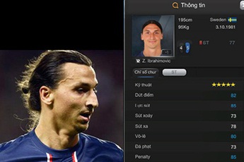 Top 5 "ông vua" trên chấm 11m trong FIFA Online 3