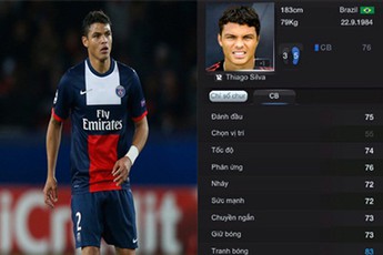 Trung vệ nào được đánh giá là “cứng” nhất trong FIFA Online 3?