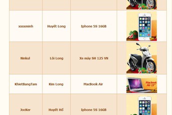 Lì Xì 03 Tỷ: Khi game thủ “soi” giải thưởng