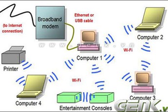 Biến Laptop thành trạm phát Wi-Fi chuyên nghiệp 