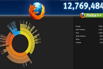 Việt Nam tải Firefox 4 nhiều thứ 4 Châu Á, thỏa thuận sách điện tử của Google bị từ chối