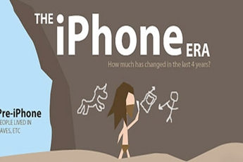 Những cột mốc đáng chú ý trong lịch sử của iPhone