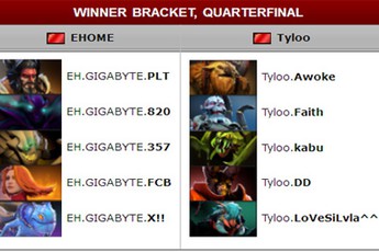 DotA 2 International Day 2: Trung Quốc đại thắng nhờ farm rùa
