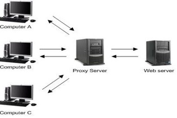 Quản lý và chuyển đổi proxy nhanh chóng trên Windows