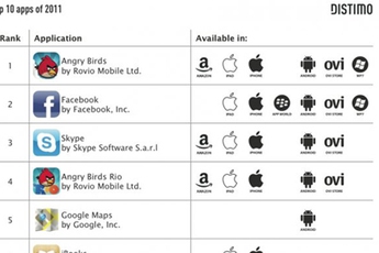 Những ứng dụng phổ biến nhất năm 2011