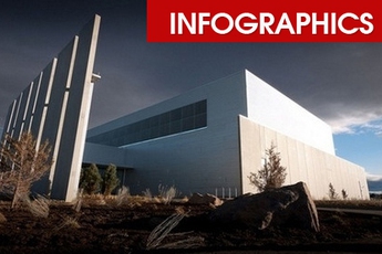 Những con số thú vị về các trung tâm dữ liệu