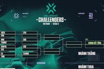 Hé lộ các cặp đấu tại vòng chung kết giải Valorant Champions Tour 2021 của Việt Nam