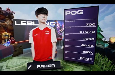 Lâu lâu mới đem LeBlanc trở lại đấu trường chuyên nghiệp, chủ tịch Faker phô diễn trình gánh team với tướng "siêu tủ"