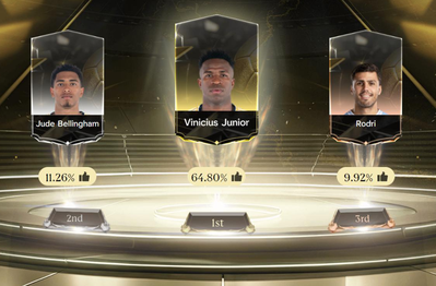 Vinicius ngạo nghễ khi được đông đảo game thủ bình chọn tại sự kiện Đồng Hành Quả Bóng Vàng của FC Online