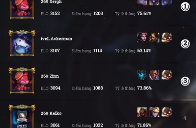 Liên Minh Huyền Thoại: Soi ngày tạo acc, tổng số IP và giờ chơi của top 5 tài khoản Thách Đấu