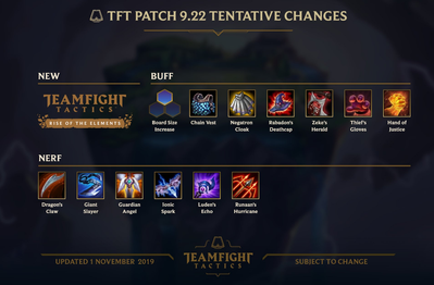 Đấu Trường Chân Lý: Riot Games tiết lộ những thông tin cuối cùng trước khi mùa 2 cập nhật