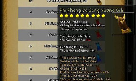 Những bảo vật đắt nhất lịch sử từng xuất hiện trong làng game Việt