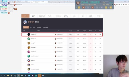 Kỳ thủ top 1 Dota Underlords leo top 1 Thách Đấu Đấu Trường Chân Lý chỉ trong 11 ngày