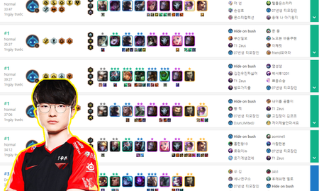 Faker tiếp tục thể hiện độ "smurf" trong ĐTCL, rủ đàn em chơi game rồi "bán hành" không trượt phát nào