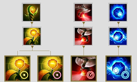 Liên Minh Huyền Thoại: Nâng cấp phụ kiện đem lại hiệu quả không ngờ