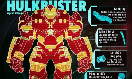[Infographic] Khám phá về bộ giáp Hulkbuster của Iron Man