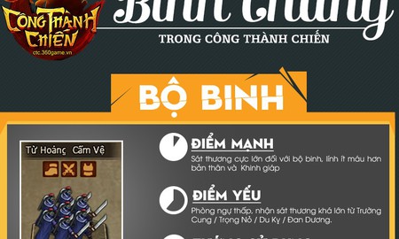 Soi hệ thống binh chủng trong Công Thành Chiến