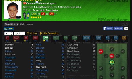 Các Huyền Thoại bóng đá Việt Nam sắp xuất hiện trong FIFA Online 3