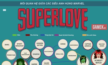 [Infographic] Tổng hợp mối quan hệ yêu đương giữa các siêu anh hùng