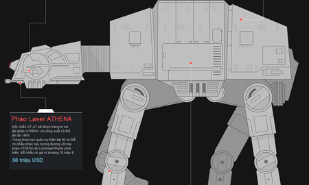 Một chiếc pháo đài di động AT-AT trong phim Star Wars đáng giá bao nhiêu?
