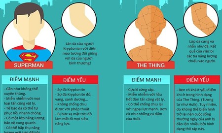 [Infographic] Những điều bạn chưa biết về da của các siêu anh hùng