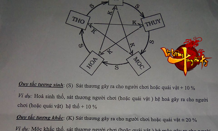Chuyện lạ: Võ Lâm Truyền Kỳ được đưa vào đề thi học kỳ Đại học TP.HCM