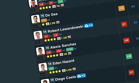 TOP 5 ngôi sao FIFA Online 3 mùa 14T nhiều khả năng sẽ vào danh sách Best Player