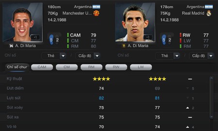 Điểm mặt cầu thủ sinh vào ngày “tình nhân” trong FIFA Online 3