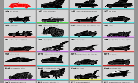 Nhìn lại từng chiếc "xe dơi" của Batman trong lịch sử hơn 75 năm