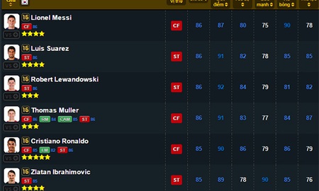 FIFA Online 3 - Top thẻ mùa EC16 đáng mong đợi nhất