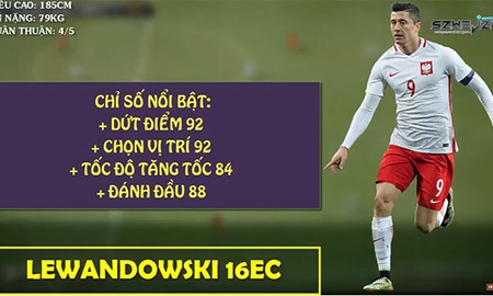 Top 5 tiền đạo bá nhất FIFA Online 3 mùa EC16