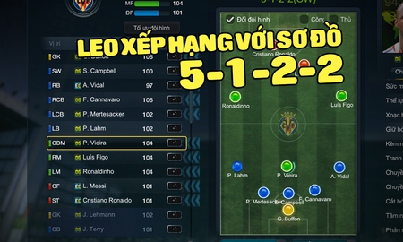 ‘Leo núi’ xếp hạng FIFA Online 3 với sơ đồ 5-1-2-2