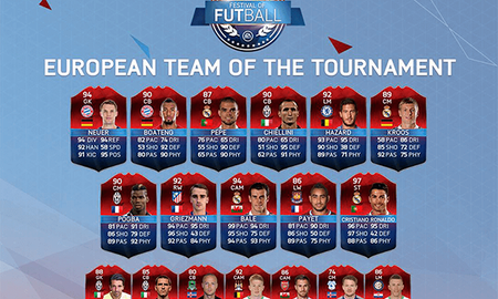 Top thẻ EC16 sắp gây bão giá trong FIFA Online 3!