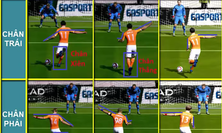 Bộ ‘bí kíp’ đoán hướng bắt penlaty trong FIFA Online 3