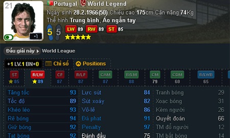 Paulo Futre World Legend: nghệ sĩ của “Brazil Châu Âu”