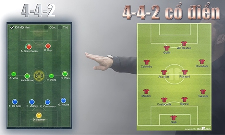 Chơi chiến thuật kinh điển 4-4-2 trong FIFA Online 3 như thế nào?