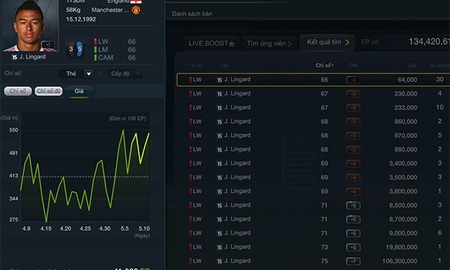 Top 5 “sao mai” cực hot trong FIFA Online 3