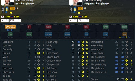 FIFA Online 3: Đội hình siêu sao bá nhất mùa EC16